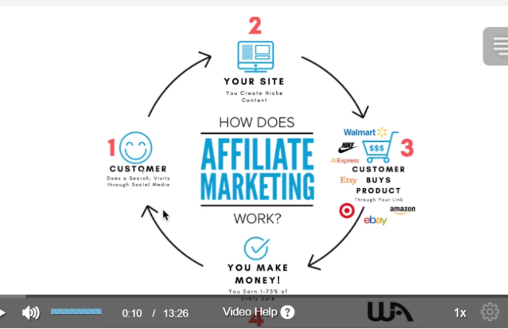 best online jobs for veterans - how affiliate marketing works